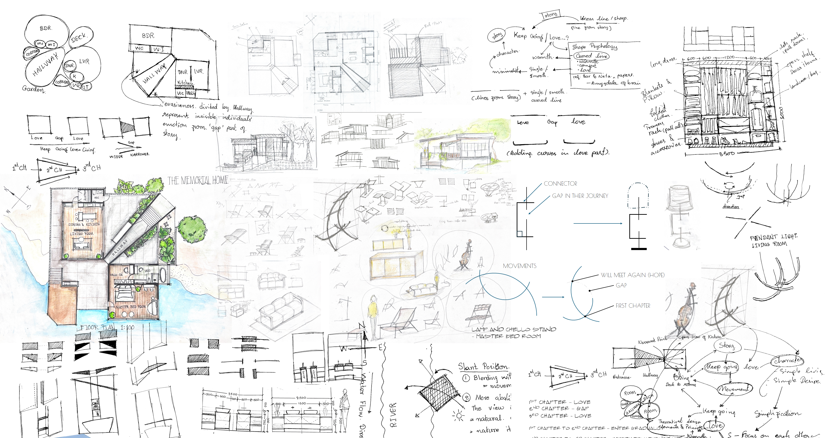 The Conceptual Designs